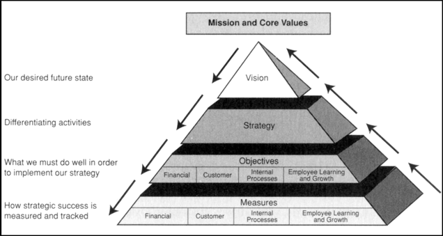 ceo-performance-measurement-system